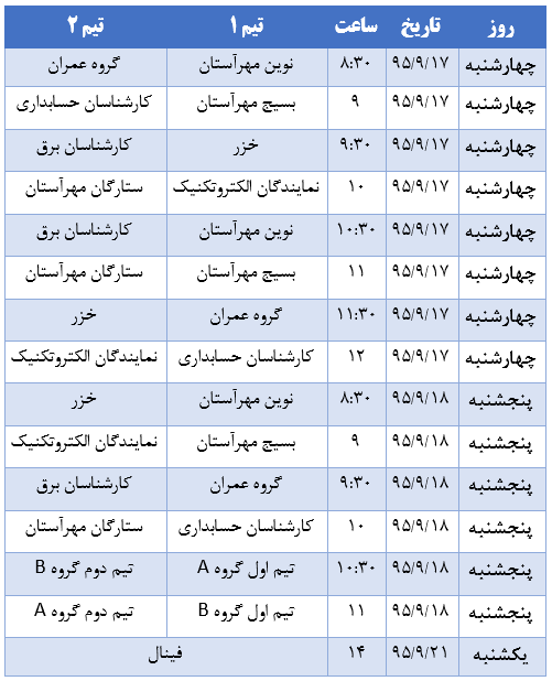 جدول گروه بندی و برنامه مسابقات فوتسال دانشجویان دانشگاه مهرآستان