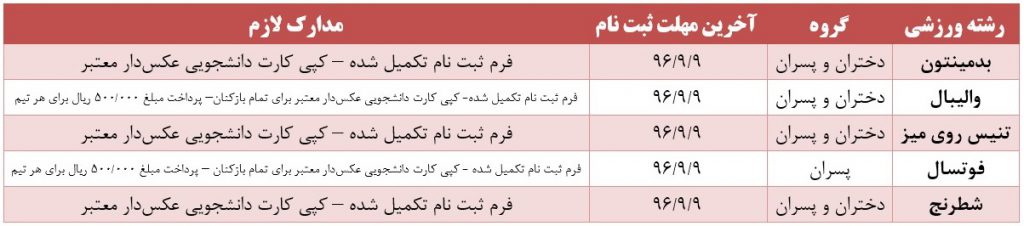 جدول زمان بندی ثبت نام