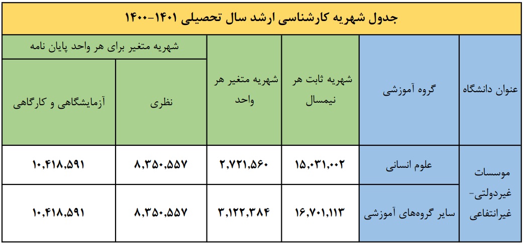 شهریه ثابت و متغیر کارشناسی ارشد