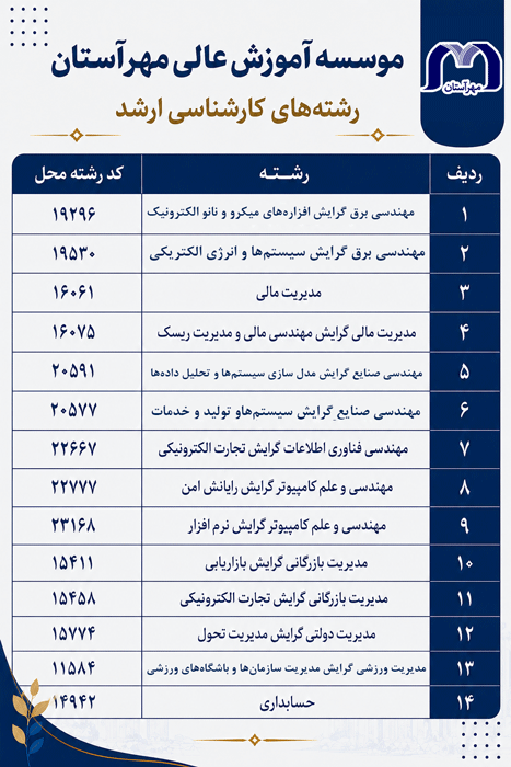 انتخاب رشته کارشناسی ارشد ۱۴۰۵